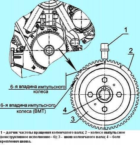 Признаки неправильного зажигания: Раннее или позднее зажигание на инжекторе и карбюраторе: как определить и отрегулировать