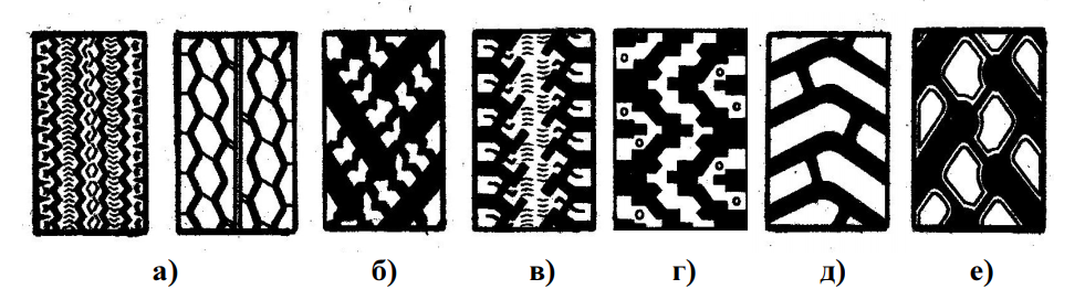 Типы рисунков протектора шин: Типы рисунков протекторов покрышек: особенности, применимость и характеристики