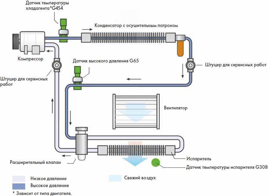 Переделка кондиционера в климат контроль: Можно ли заменить в автомобиле кондиционер на климат-контроль - Лайфхак
