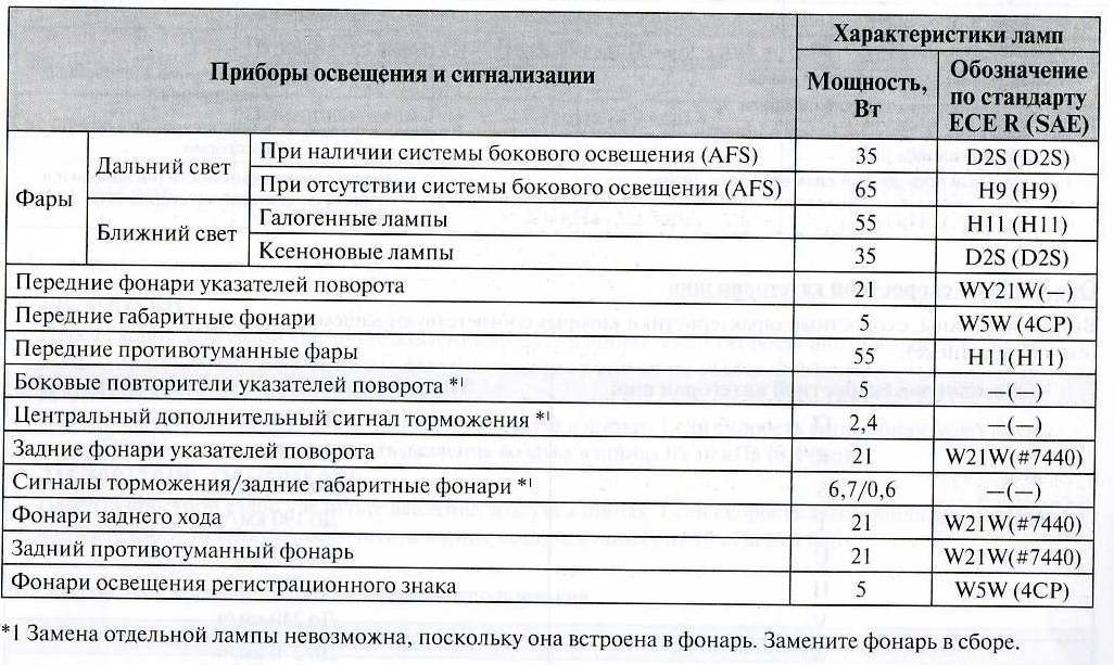 Птф расшифровка: Провод ПТФ - описание, характеристики, расшифровка, фото