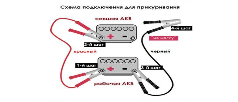 Как правильно прикуривать автомобиль проводами: Как прикурить автомобиль от другого автомобиля