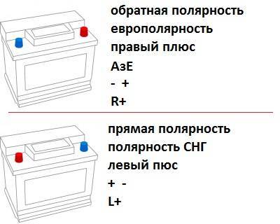 Что такое обратная полярность акб: ТрансТехСервис (ТТС): автосалоны в Казани, Ижевске, Чебоксарах и в других городах