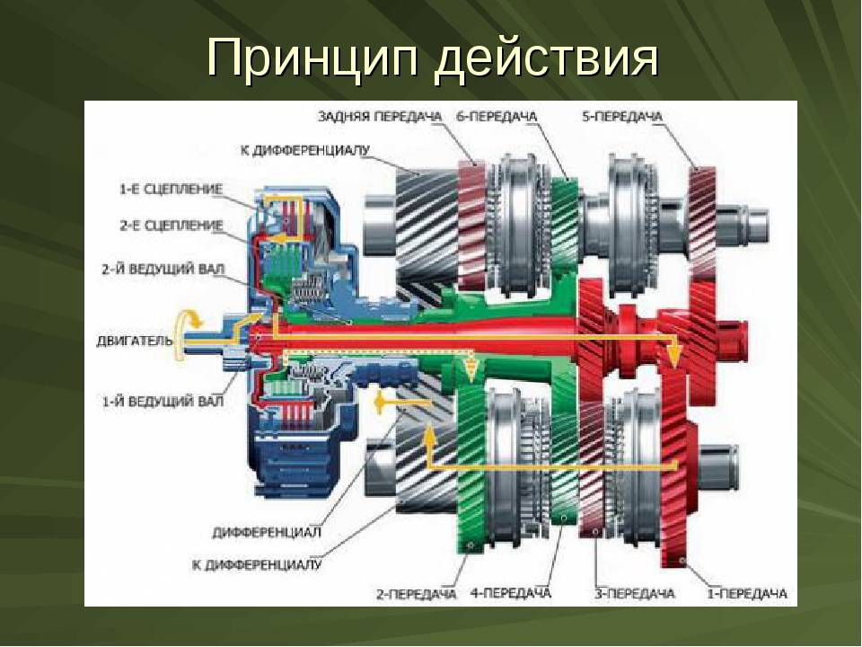 Коробка с двойным сцеплением: Коробки передач с двойным сцеплением (DCT или DSG)