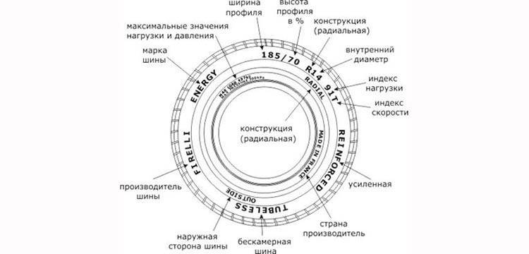 Маркировка зимних шин расшифровка для легковых: ТрансТехСервис (ТТС): автосалоны в Казани, Ижевске, Чебоксарах и в других городах