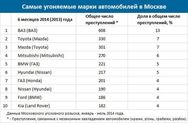 Самые безопасные автомобили в мире рейтинг: Определены самые безопасные автомобили 2022 года в рейтинге Euro NCAP