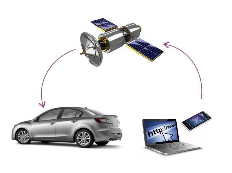 Спутниковая охрана автомобиля: Спутниковая сигнализация: установка и защита от угона и взлома в городе Москва