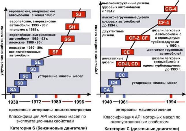 Дизельное масло в бензиновый двигатель последствия: Отличие дизельного моторного масла от бензинового. Можно ли заливать дизельное масло в бензиновый двигатель