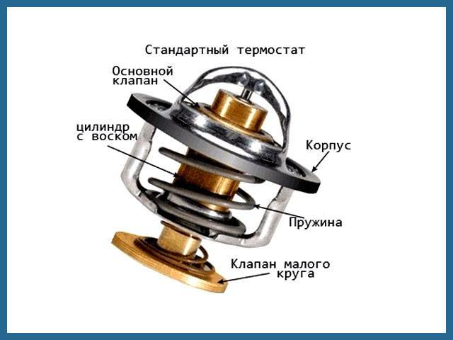 Термостаты это: Выбор термостата