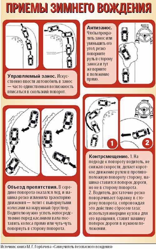 Особенности езды на липучке зимой: Как ездить на липучке зимой