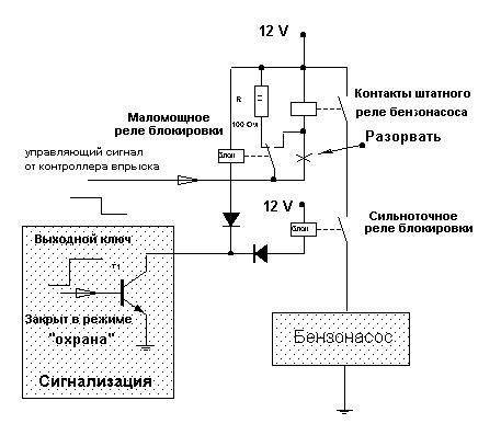 Сигнализация блокирует двигатель как снять блокировку: что делать в таком случае в первую очередь