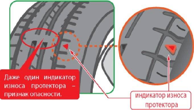 Износ протектора шин: Как проверить шины: индикатор износа шины, инструкция
