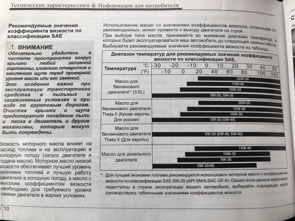 Какой расход масла в двигателе: почему двигатель ест масло, причины и устранение большого расхода