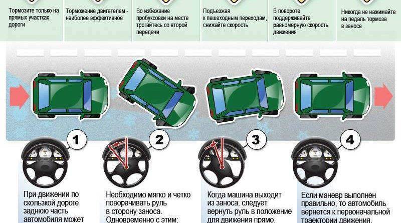 Что значит тормозить двигателем: что это, как использовать, плюсы и минусы :: Autonews