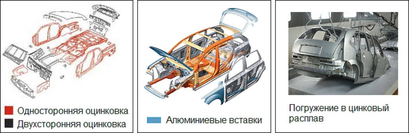 Оцинкованный кузов у каких машин: Список авто с оцинкованным кузовом и различными способами нанесения покрытия