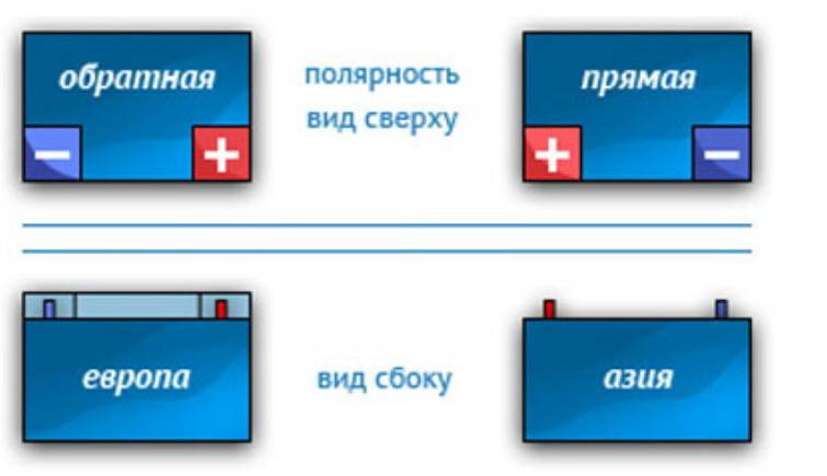 Полярность прямая l: Обозначение полярности аккумулятора, как определить полярность