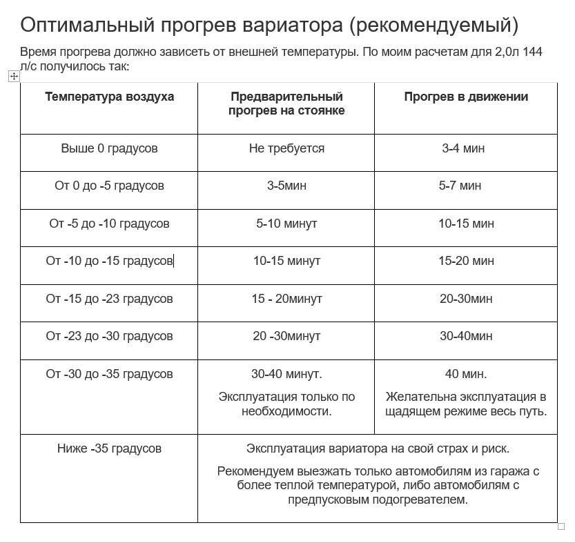 Сколько времени нужно прогревать машину: Сколько времени надо прогревать машину в холода — журнал За рулем