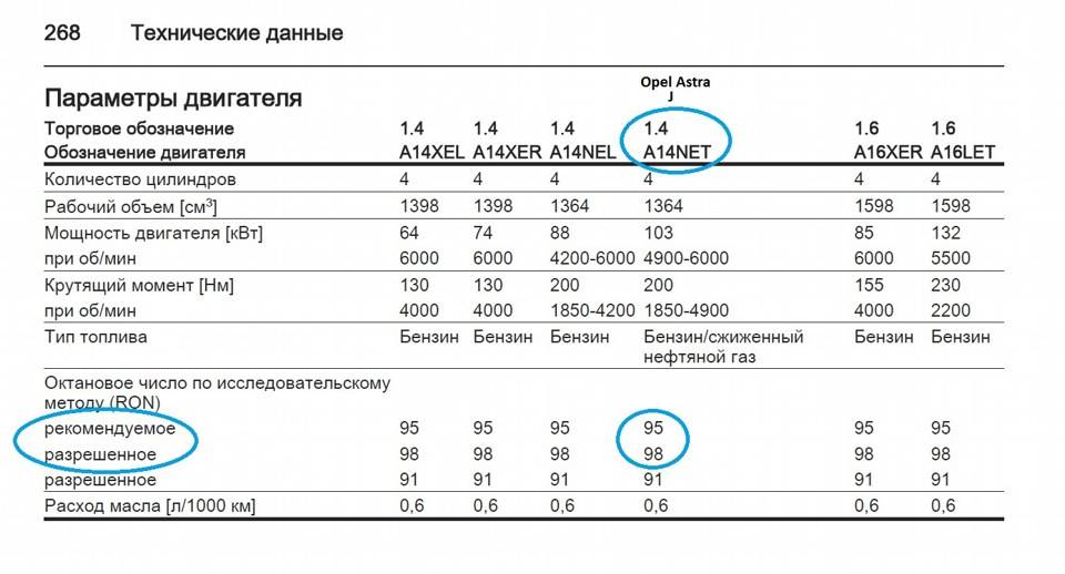 Какой бензин лучше 95 или 98: в какие машины его лучше не заливать :: Autonews