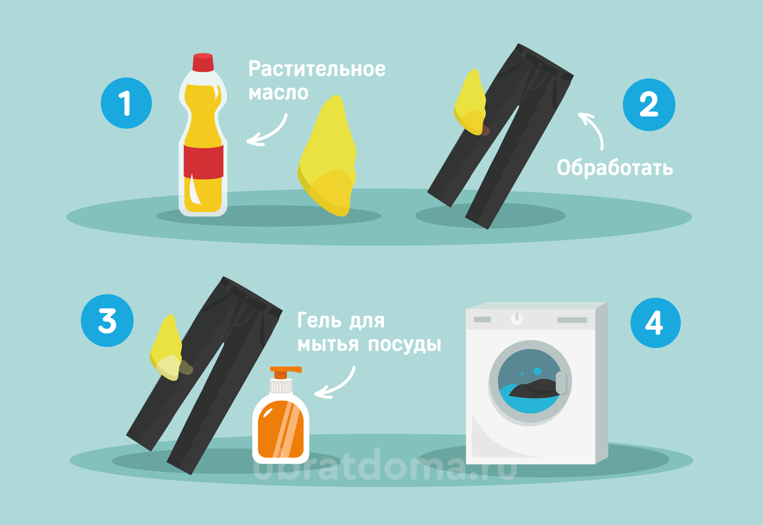 Как отстирать моторное масло с куртки: Чем отстирать машинное масло с одежды|Отмыть моторное масло с одежды