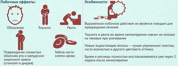 Что делать если тошнит в дороге: Что делать если укачало в машиние, автобусе, самолете, поезде, марштрутке