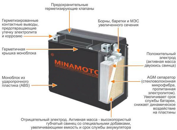 Можно ли оживить аккумулятор автомобиля: Можно ли «оживить» старый аккумулятор? — Журнал Автоброкер Клуб
