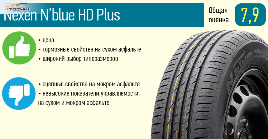 Рейтинг летних автошин 2018: Рейтинг летних шин 2018 в размере 195/65 R15 сегмента эконом