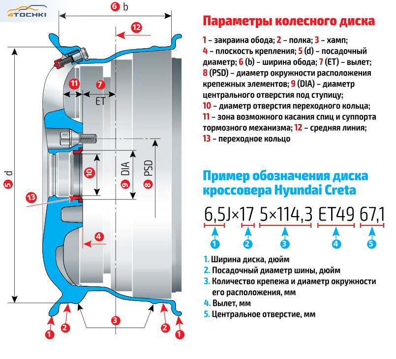 Как измерить колесный диск: Как узнать параметры дисков и шин