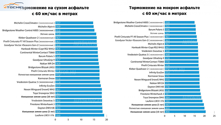 Самая лучшая летняя резина 2018 рейтинг: 15 лучших автомобильных летних шин 2020 года — Рейтинг 2020 года (Топ 15)