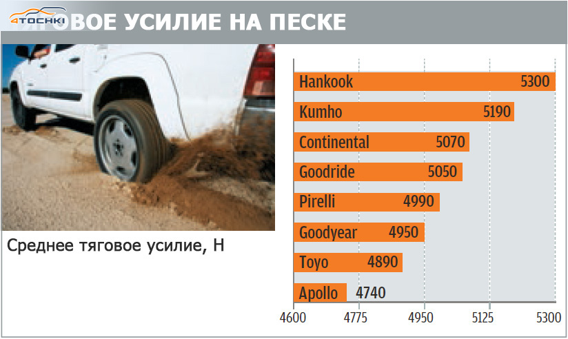 Топ 10 летних шин 2018: Топ-10 лучших летних шин — Рейтинг 2018 года