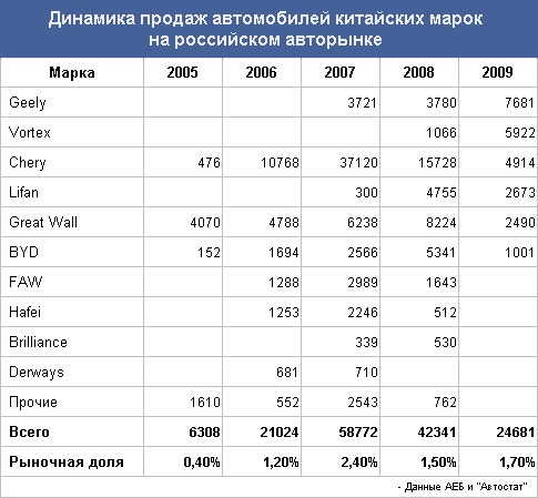 Марки китайских автомобилей в россии список: ТОП-9 лучших китайских авто