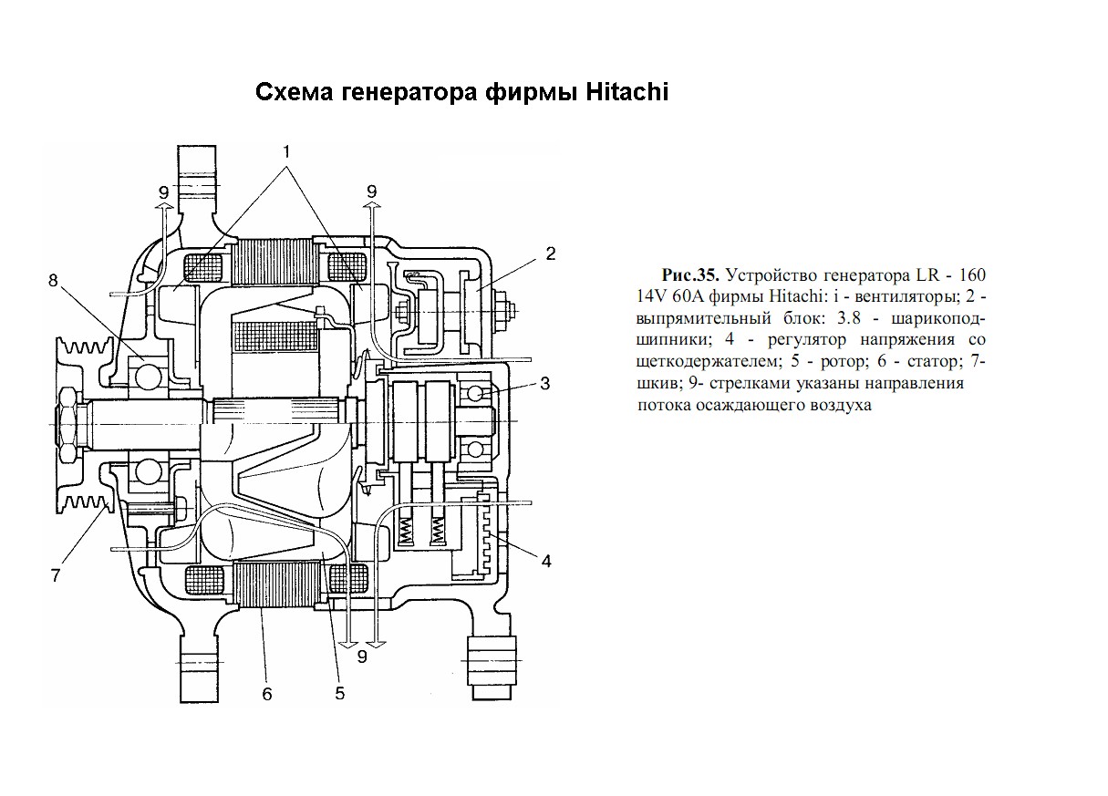 Автомобильный генератор устройство и принцип работы схема включения