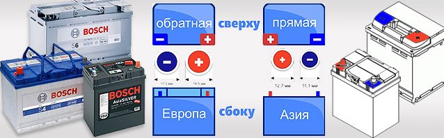 Акб обратная полярность что это: в чем отличие, какой выбрать?