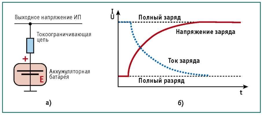 Причина разряда аккумулятора на автомобиле: Почему аккумулятор разряжается сам собой