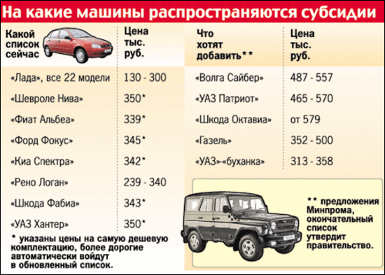 Какие авто оцинкованные кузова список: Список авто с оцинкованным кузовом и различными способами нанесения покрытия