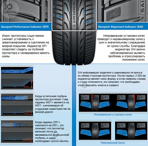 Что такое остаточная глубина рисунка протектора шин при отсутствии индикаторов износа