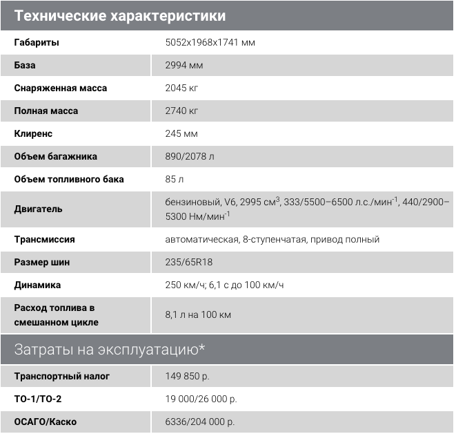 Что такое снаряженная масса: Что такое снаряженная, полная и максимально допустимая масса ТС