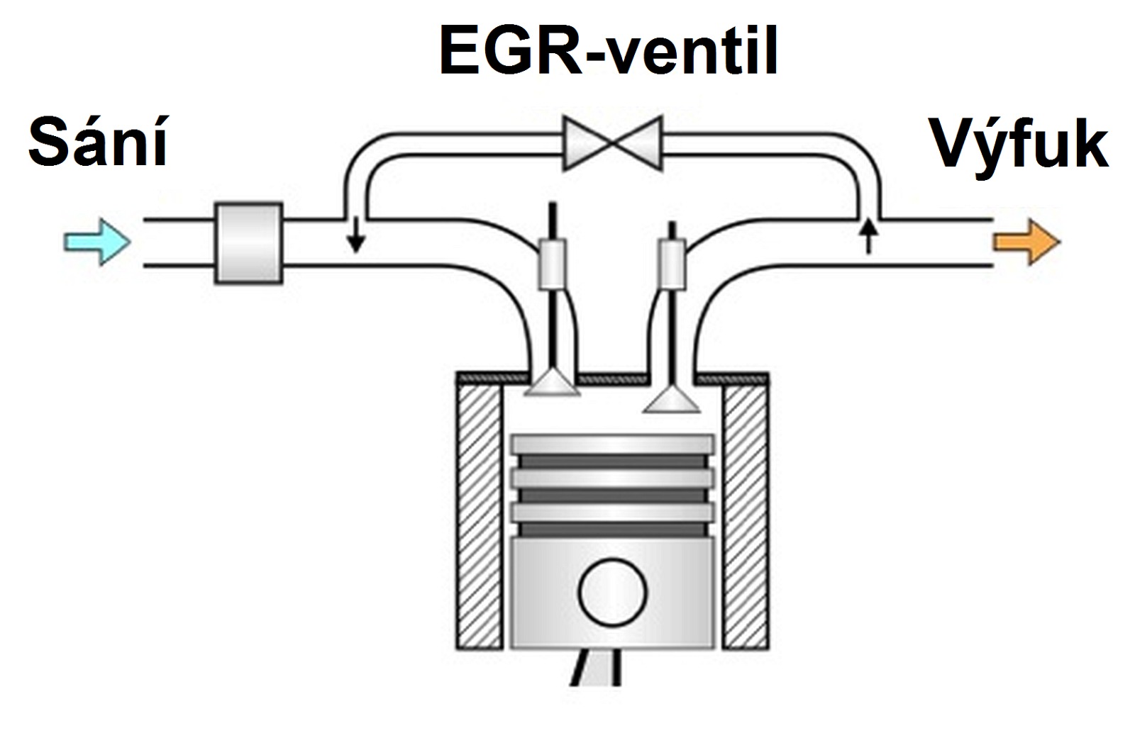 Клапан egr что это: Как выбрать клапан EGR | Новости автомира