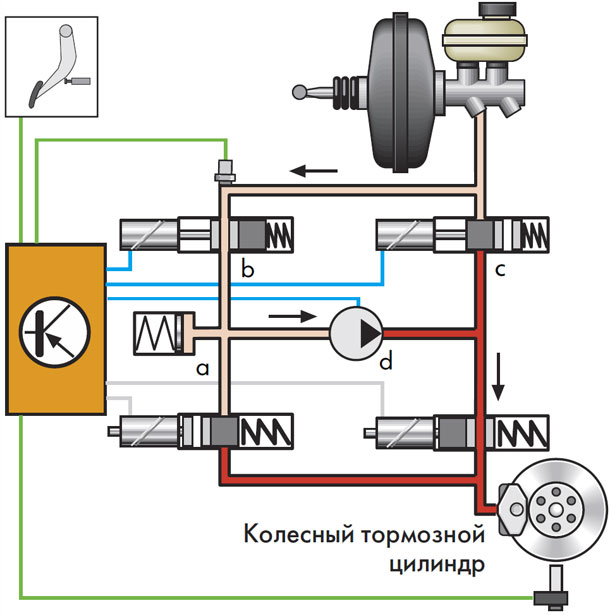 Усилитель экстренного торможения bas тойота