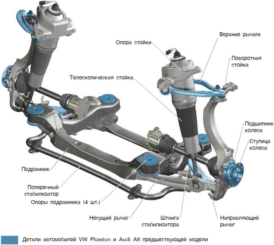 Что входит в ходовую часть машины: Ходовая часть автомобиля. Виды, устройство, особенности