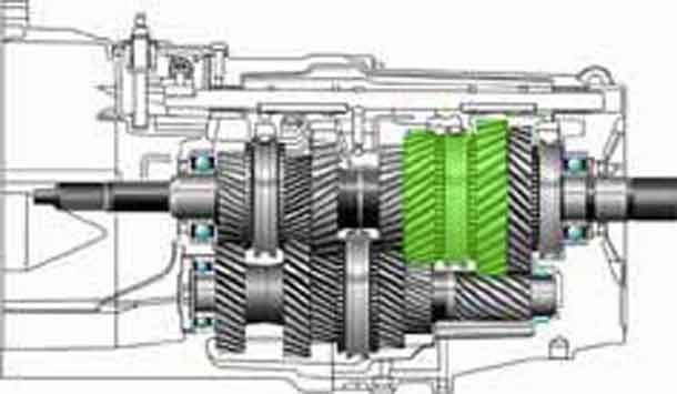 Принцип работы синхронизатора коробки передач: Как работает синхронизатор в коробке передач
