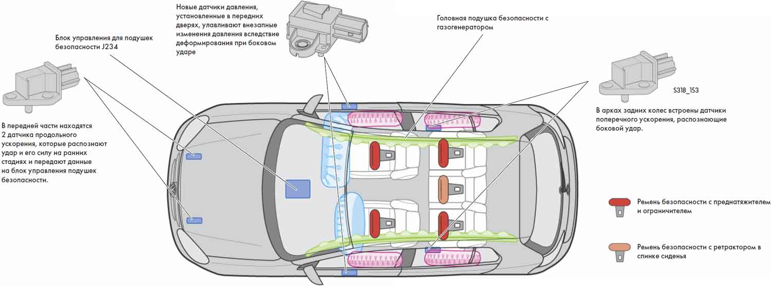 Как проверить работоспособность подушек безопасности: Как проверить подушки безопасности при покупке автомобиля