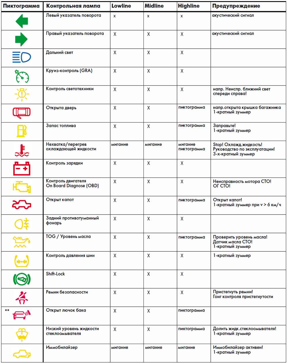 Обозначение значков на приборной панели: Индикаторы приборной панели автомобиля