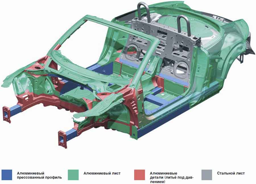 Кузова audi. Кузов Ауди ТТ. Ауди а6 алюминиевый кузов. Кузов Ауди ТТ алюминий. Ауди а8 алюминиевый кузов.