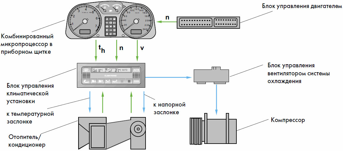 Схема климат контроля