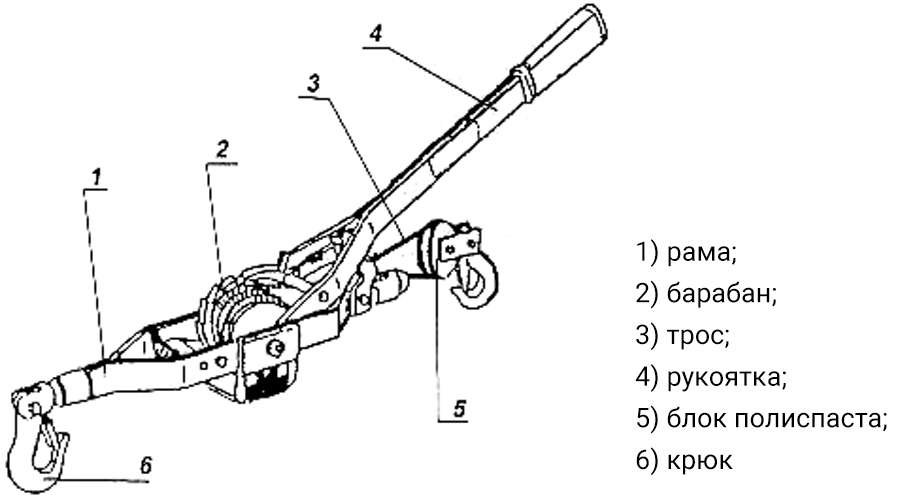 Устройство рычажной лебедки: для тяжелой работы без усилий