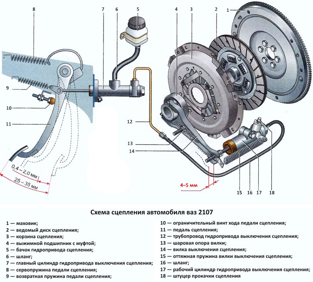Не нажимается педаль сцепления ваз 2107
