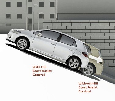 Как плавно трогаться с места на механике: Как на машине тронуться с места без вреда для сцепления?