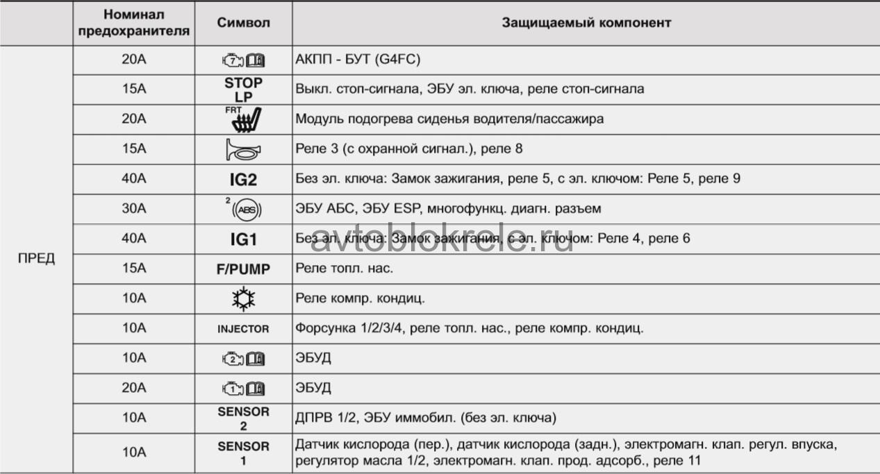 Как обозначается предохранитель прикуривателя: Обозначения на схемах предохранителей японских автомобилей