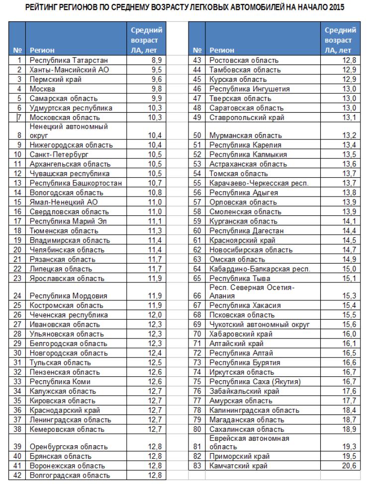 495 регион автомобильный номер