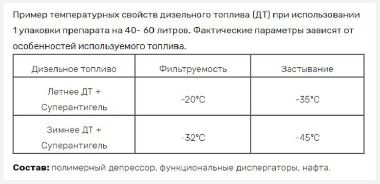 При какой температуре замерзает дизельное топливо сорт: Предельная температура фильтруемости дизельного топлива в соответствии с ГОСТ