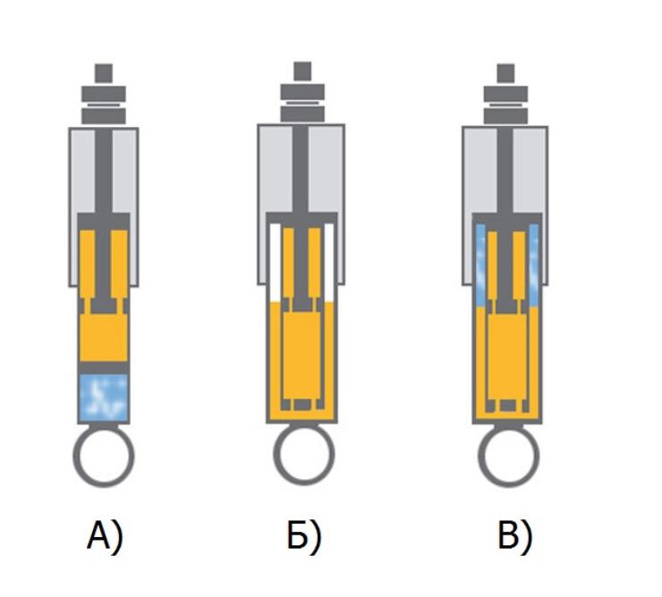 Прокачка газовых амортизаторов перед установкой: Нужно ли прокачивать газовые амортизаторы перед установкой